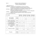 Kiem tra 1 tiet hh 6 ch 2(09-10)