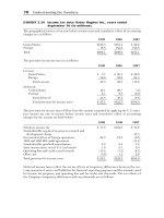 Tiếng anh chuyên ngành kế toán part 10 pps