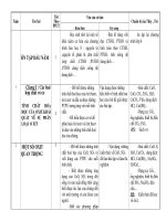 Kế hoạch giảng dạy môn Hóa 9