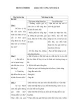 Đề cương sinh học8 - kìII