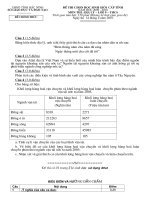 Đề và đáp án thi Học sinh giỏi tỉnh Bắc Ninh 2009-2010( hai đề)