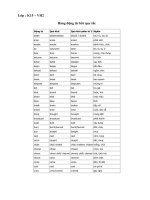 Bảng động từ bất quy tắc pot