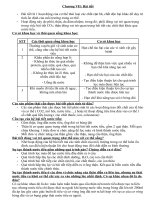 ĐỀ CƯƠNG ÔN TẬP SINH 8 KỲ II