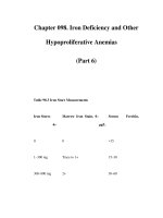 Chapter 098. Iron Deficiency and Other Hypoproliferative Anemias (Part 6) doc