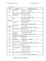 NHẬN BIẾT HÓA CHẤT