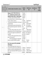 KẾ HOẠCH MÔN SỬ 7
