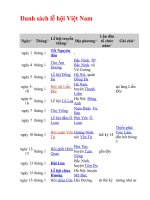 Danh sách các lễ hội trong năm