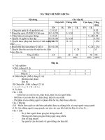 Ma trận đề đáp án GDCD 6