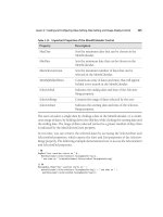 Netframwork 2.0 (phần 4) potx