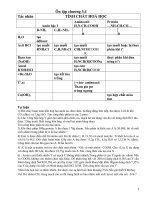 on thi tot nghiep chuong 3,4