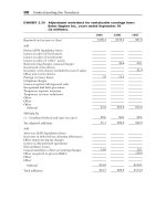 Tiếng anh chuyên ngành kế toán part 11 docx