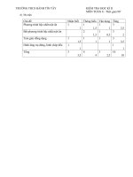 DE THI HK II TOAN 8( Co dap an+ma tran)