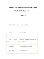 Chapter 101. Hemolytic Anemias and Anemia Due to Acute Blood Loss (Part 2) docx