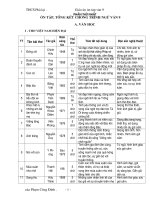 giáo án ôn tập văn 9