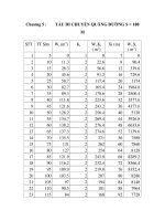 LẬP QUI TRÌNH HẠ THỦY TÀU TRỌNG TẢI LỚN TRÊN ĐÀ TRƯỢT NGHIÊNG, chương 5 pdf