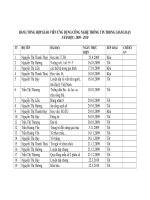 BẢNG TỔNG HỢP GV ỨNG DỤNG CNTT