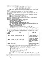 Đề cương ôn tập Sinh7 HKII.