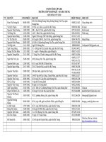 Danh sách lớp 12b2 - THPT Đoàn Kết - 1997-2000