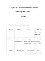 Chapter 071. Vitamin and Trace Mineral Deficiency and Excess (Part 2) ppt