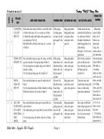 KẾ HOẠCH MÔN TOÁN 7 KHUNG 37 TUẦN