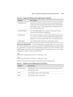 Netframwork 2.0 (phần 13) pot