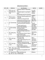 ke hoach giang day mi thuat 7