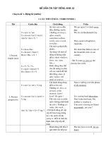 De cuong on tap tieng anh 12