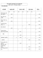 Đề tham khảo vật lý 9 học kì II