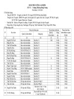 BẢNG PHÂN CÔNG LAO ĐỘNG - NH 2009-2010