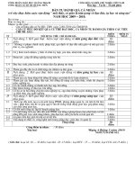 BAN DANH GIA CA NHAN CVD TAM GUONG HCM