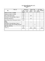 đề kt học kì 2 lịch sử 7