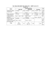 MA TRẬN ĐỀ KIỂM TRA HỌC KỲ 2