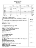 Đề thi  HK2 09-10 GDCD8 (tham khảo)