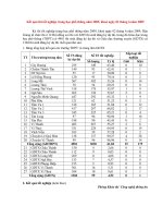 kết quả thi tốt nghiệp THPT năm 2009