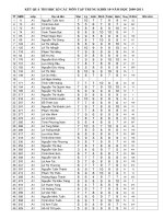 Kết quả thi học kì 2 các môn thi tập trung KHỐI 11- Năm học 09.10
