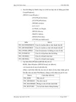 Giáo trình lập trình C cho Winform- P4 pptx