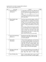 Câu hỏi môn quản trị kinh doanh ppsx