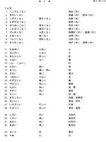 Tài liệu tiếng Nhật part 12 ppsx