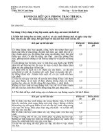 Hồ sơ báo cáo trường học thân thiện