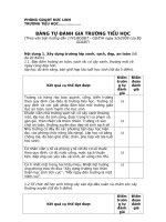 Bảng tự đánh giá 