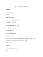 Đăng ký việc thay đổi, cải chính hộ tịch pptx