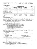 Ngan hang de kiem tra 1 tiet HKII VL7