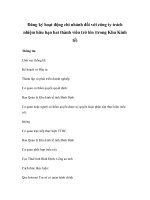 Đăng ký hoạt động chi nhánh đối với công ty trách nhiệm hữu hạn hai thành viên trở lên (trong Khu Kinh tế) ppt