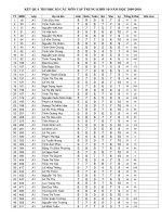 Kết quả thi học kì 2 các môn thi tập trung KHỐI 10- Năm học 09.10