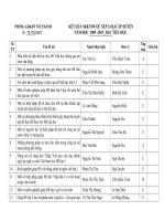 Kết quả SKKN năm học 2009- 2010