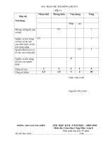 Đề KT kỳ 2 (09-10) GDCD 8