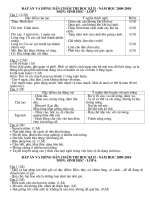 Bộ đề kiểm tra kì II (2009-2010)