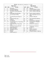 giáo án lý 6 - tích hợp môi trường