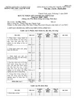 Phieu danh gia GV- Hieu truong Hpho - Nvien Tieu hoc