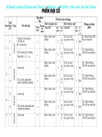 Kế hoạch Đồ dùng 09-10